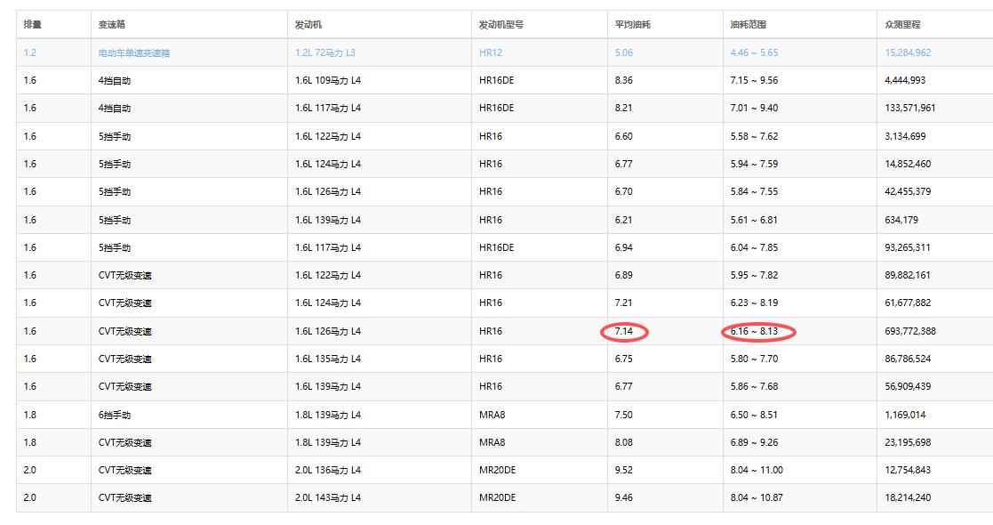 挡位与油耗的关系_汽车挡数的作用_