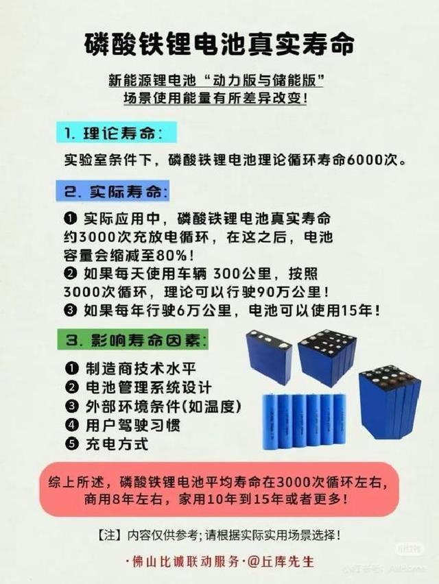 3年仅衰减12%，磷酸铁锂续航秘诀曝光-有驾