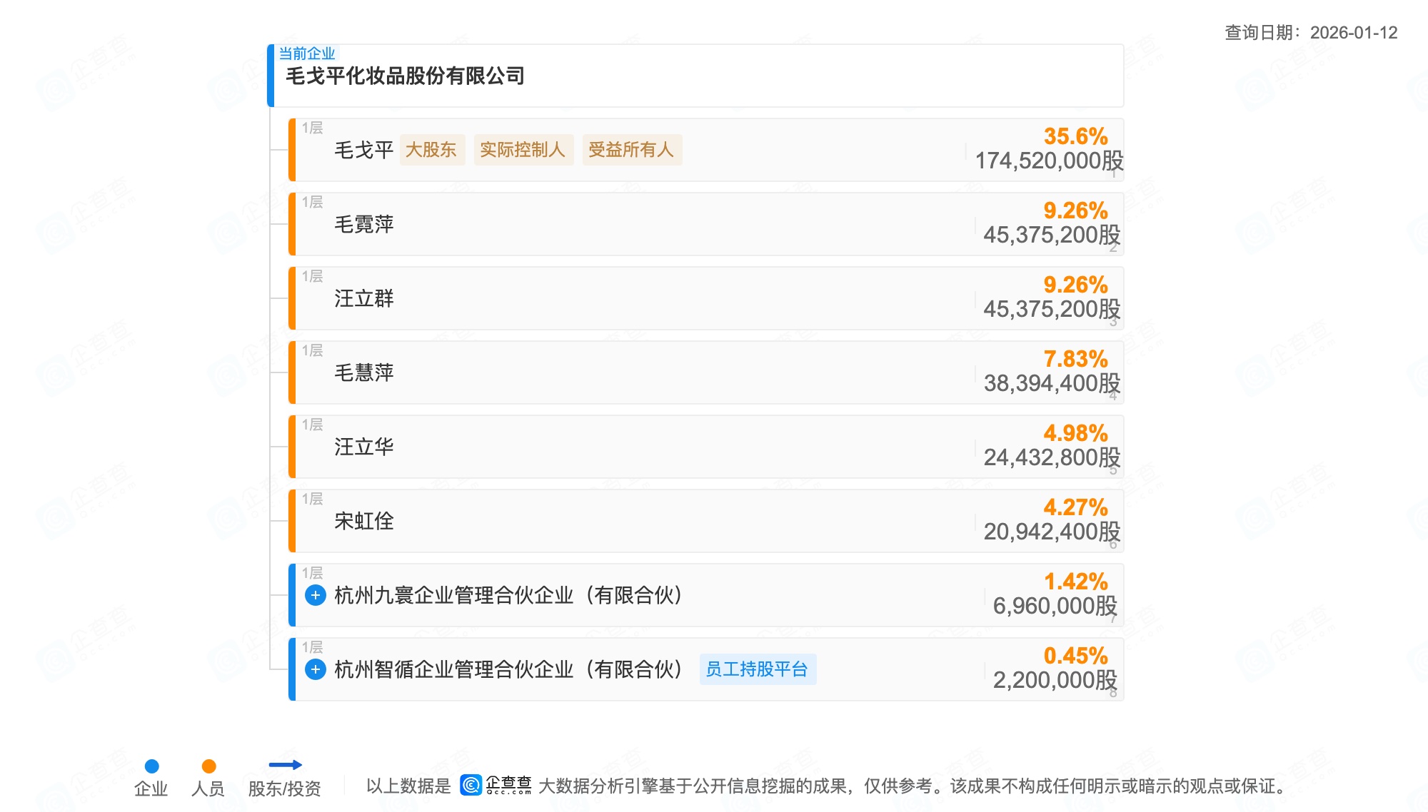 _毛戈平化妆品上市进展_房地产上市公司业绩显著改善