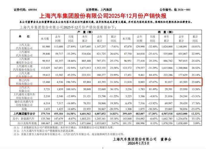 上汽智己发布_上汽智己汽车销量_