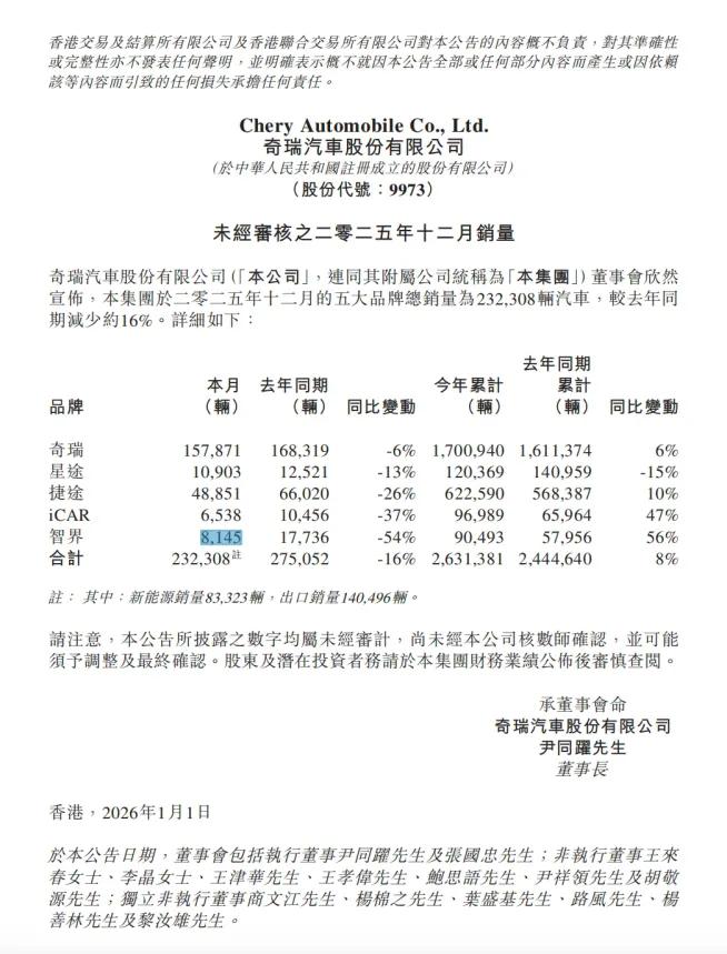 _上汽智己发布_上汽智己汽车销量