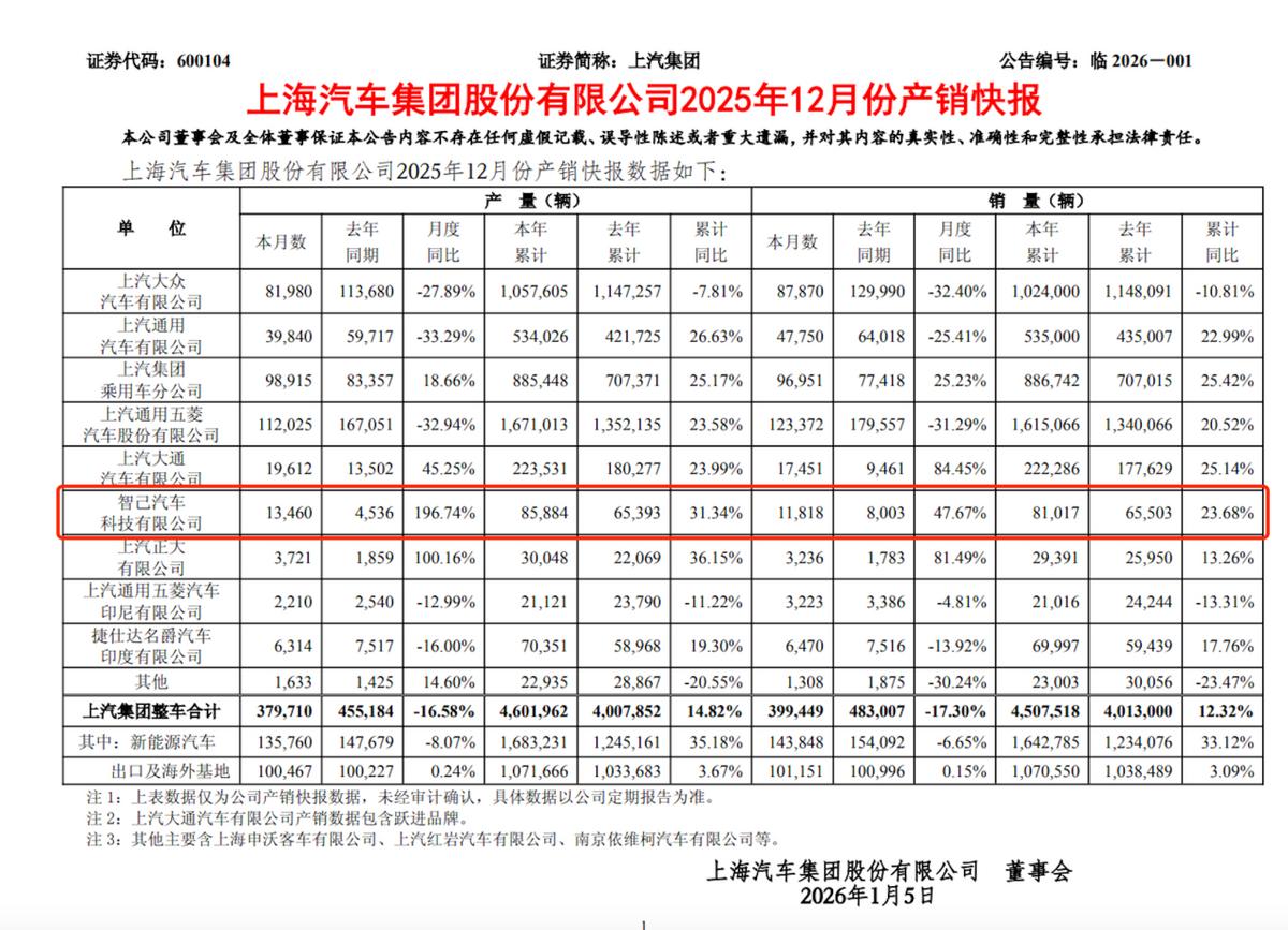 上汽智己发布时间__上汽集团打造智己汽车