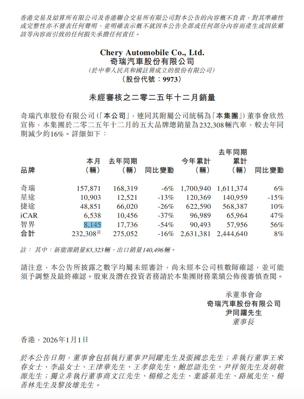 上汽智己发布时间_上汽集团打造智己汽车_