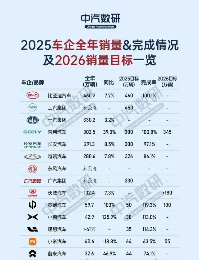 14年反转!马斯克笑中国车企活不下去,20255大数据让他哑口无言