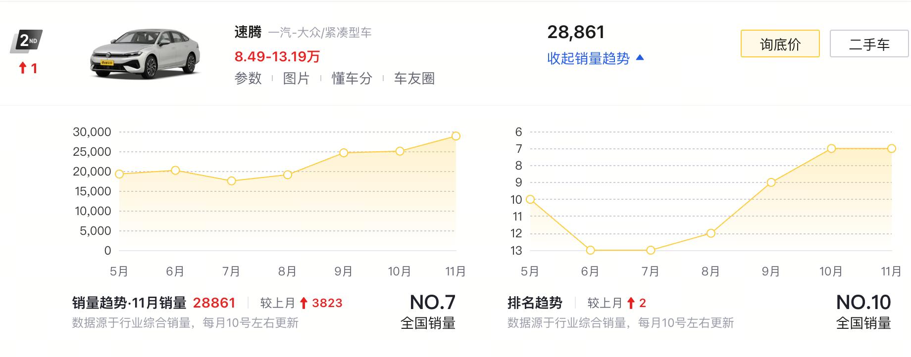 大众2022新车_大众盼月价格是多少_