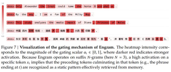 梁文锋署名新论文,DeepSeek V4架构首曝?直击Transformer致命缺陷__梁文锋署名新论文,DeepSeek V4架构首曝?直击Transformer致命缺陷