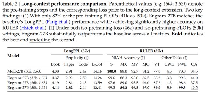 _梁文锋署名新论文,DeepSeek V4架构首曝?直击Transformer致命缺陷_梁文锋署名新论文,DeepSeek V4架构首曝?直击Transformer致命缺陷
