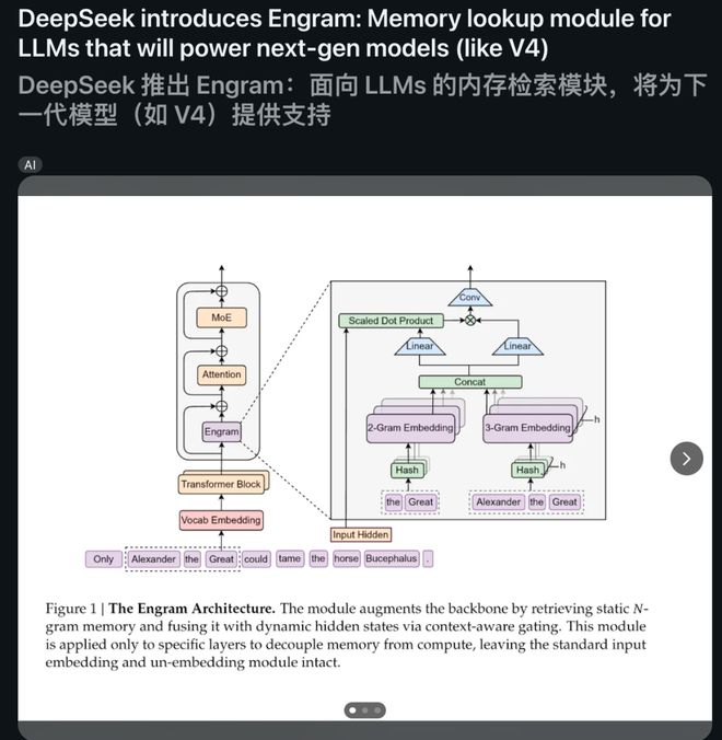 梁文锋署名新论文,DeepSeek V4架构首曝?直击Transformer致命缺陷__梁文锋署名新论文,DeepSeek V4架构首曝?直击Transformer致命缺陷
