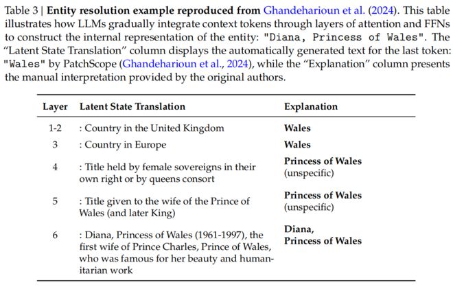 梁文锋署名新论文,DeepSeek V4架构首曝?直击Transformer致命缺陷_梁文锋署名新论文,DeepSeek V4架构首曝?直击Transformer致命缺陷_