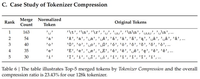 梁文锋署名新论文,DeepSeek V4架构首曝?直击Transformer致命缺陷_梁文锋署名新论文,DeepSeek V4架构首曝?直击Transformer致命缺陷_