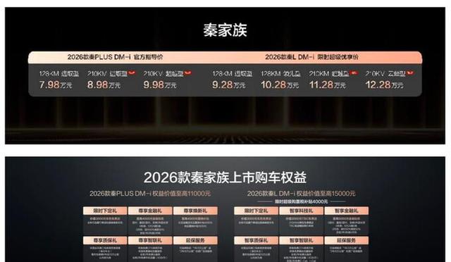 2026款秦210KM长续航版上市!8.98万起售值不值?-有驾