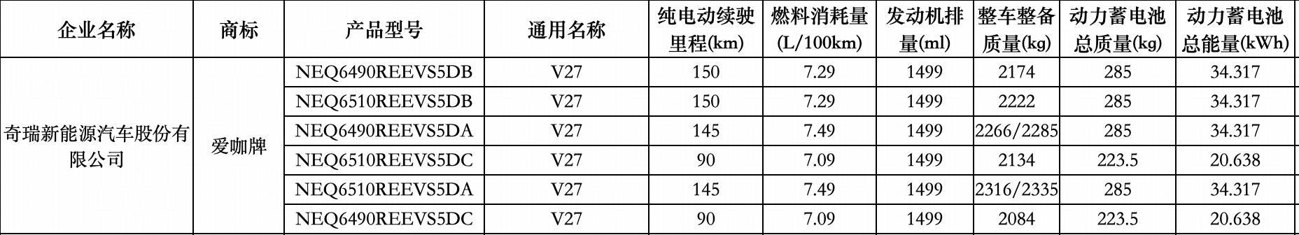 _新车|增程式中大型SUV,iCAR V27量产下线,开启盲订/一季度上市_新车|增程式中大型SUV,iCAR V27量产下线,开启盲订/一季度上市