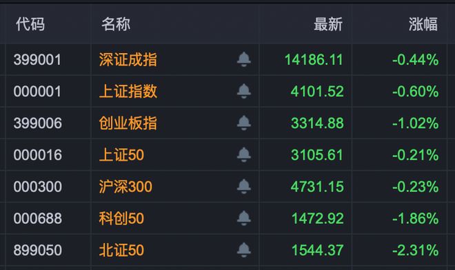 有色金属涨停潮_有色金属板块涨幅_