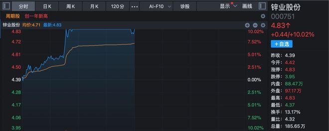 有色金属板块涨幅__有色金属涨停潮