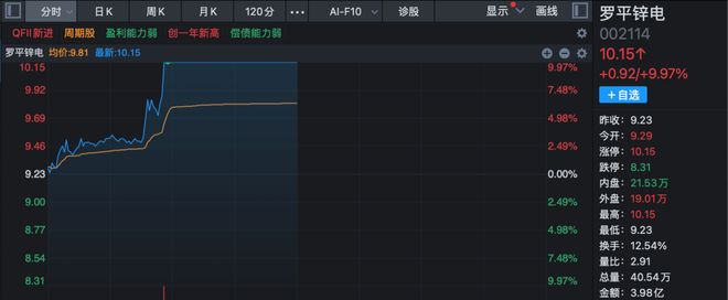 _有色金属涨停潮_有色金属板块涨幅