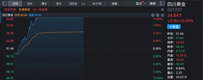 有色金属板块涨幅_有色金属涨停潮_