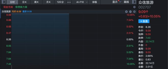 有色金属涨停潮_有色金属板块涨幅_