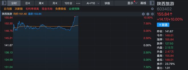 有色金属涨停潮_有色金属板块涨幅_