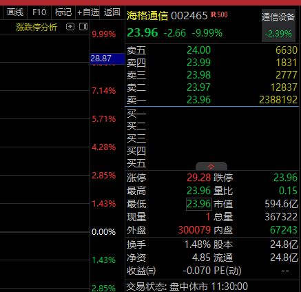 涨停封单的秘密__涨停封盘是什么意思