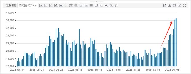 该怎么看商业航天板块分化？