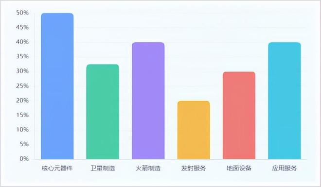 _航天科技板块_航天板块怎么样