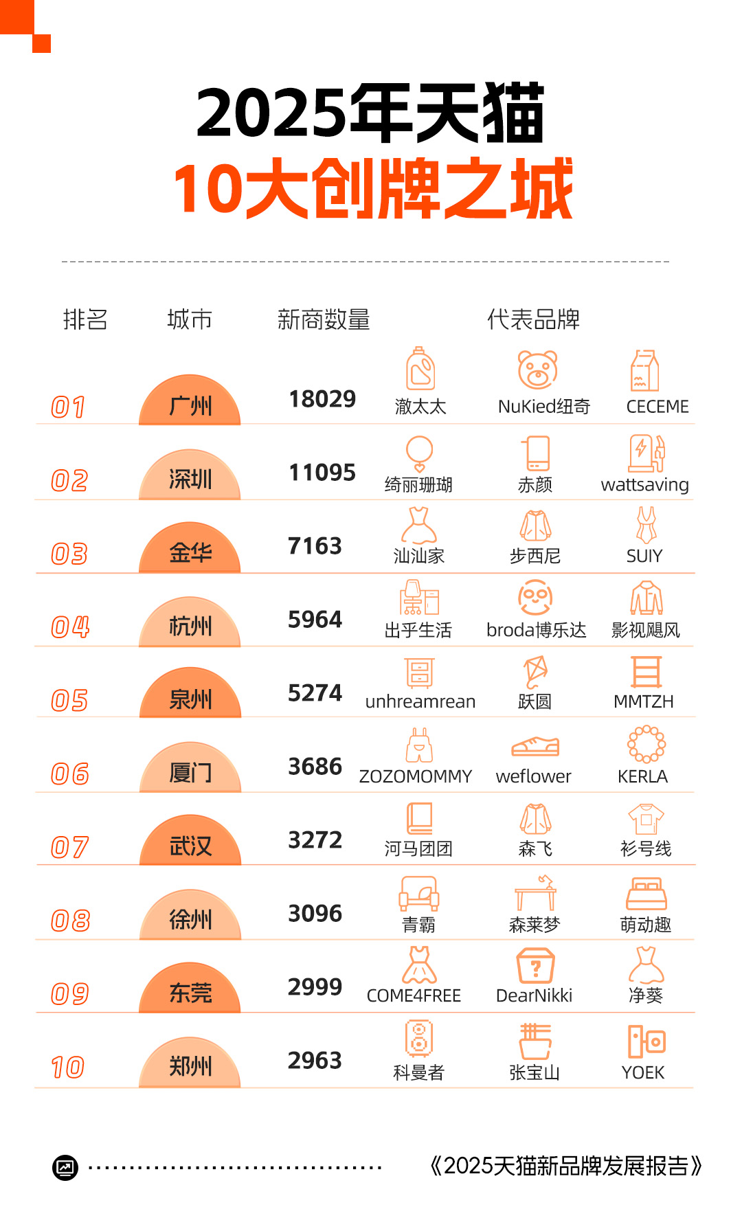 天猫top1_天猫势力周都什么时候_