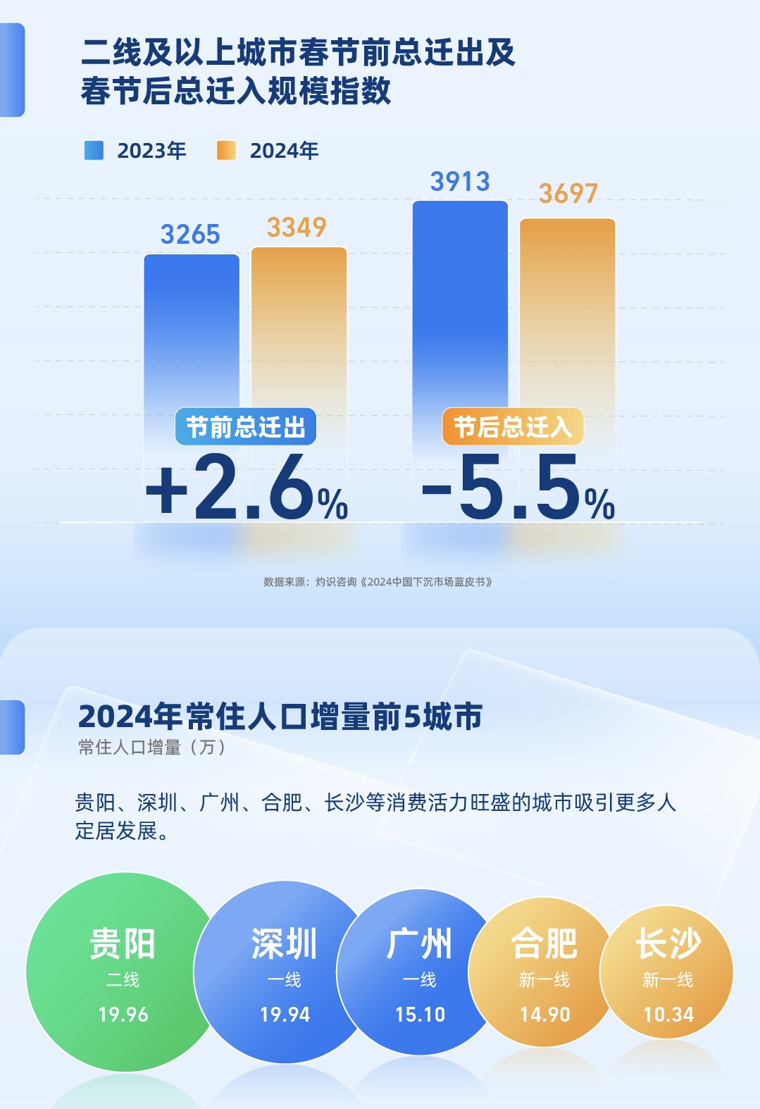 博时新兴消费主题混合_博时新兴消费主题_