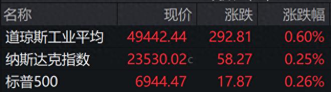 盘前必读丨央行发布会干货满满；美股反弹收高国际油价跌逾4%