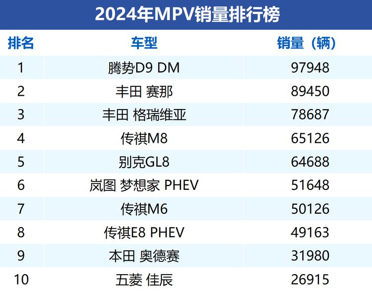丰田高高的车__丰田高原者