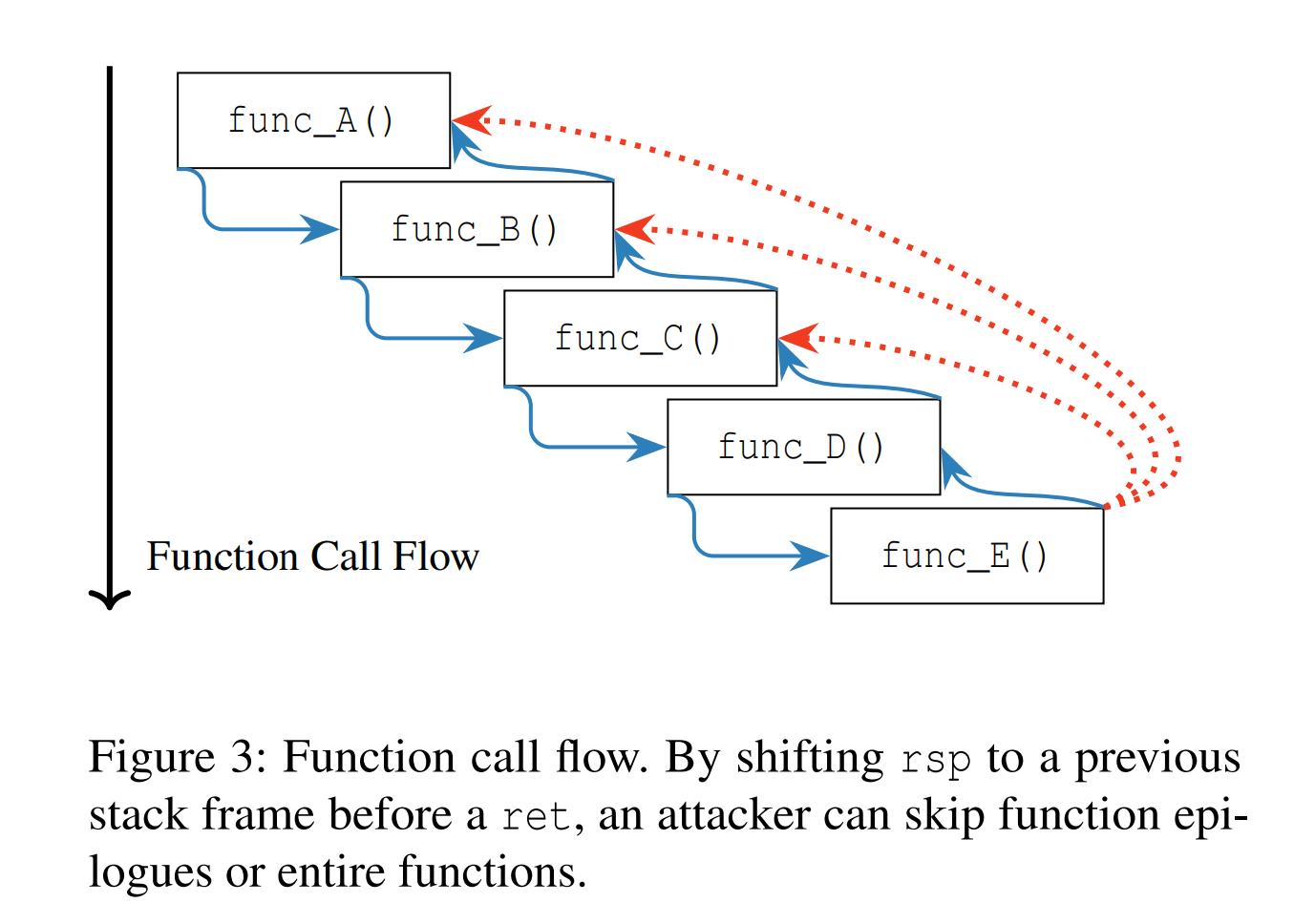 ms漏洞库__漏洞载入