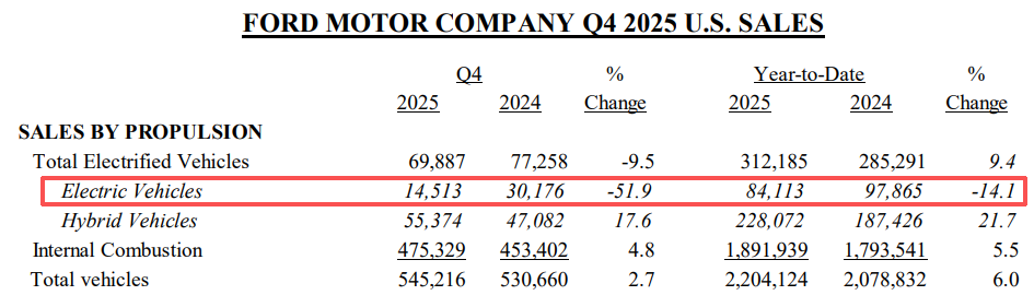 比亚迪战略分析报告__比亚迪542战略