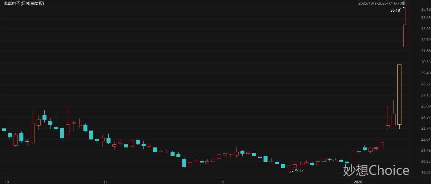 半导体收购大事件_半导体并购成功_