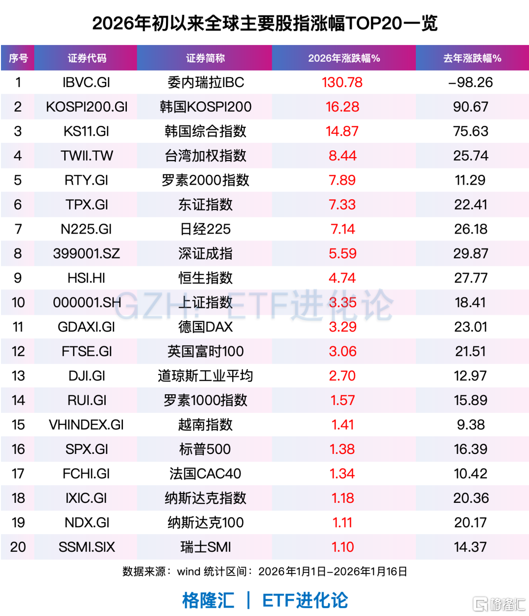 全球资金，开年风向骤变！亚洲科技股远远跑赢美股、美股小盘股上演“翻身戏”……
