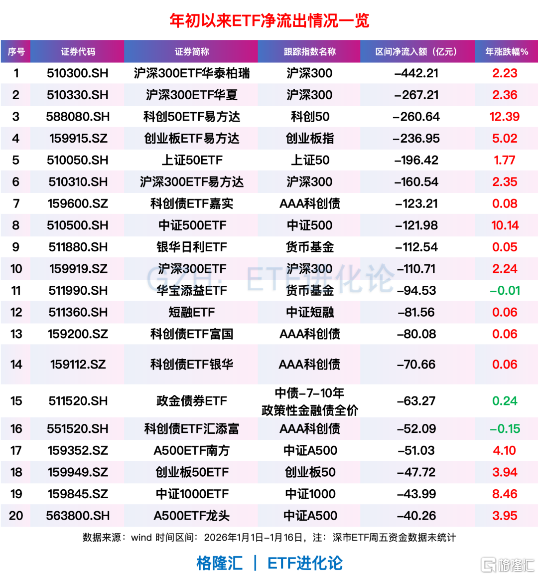 美股翻红_美股翻倍的股票_