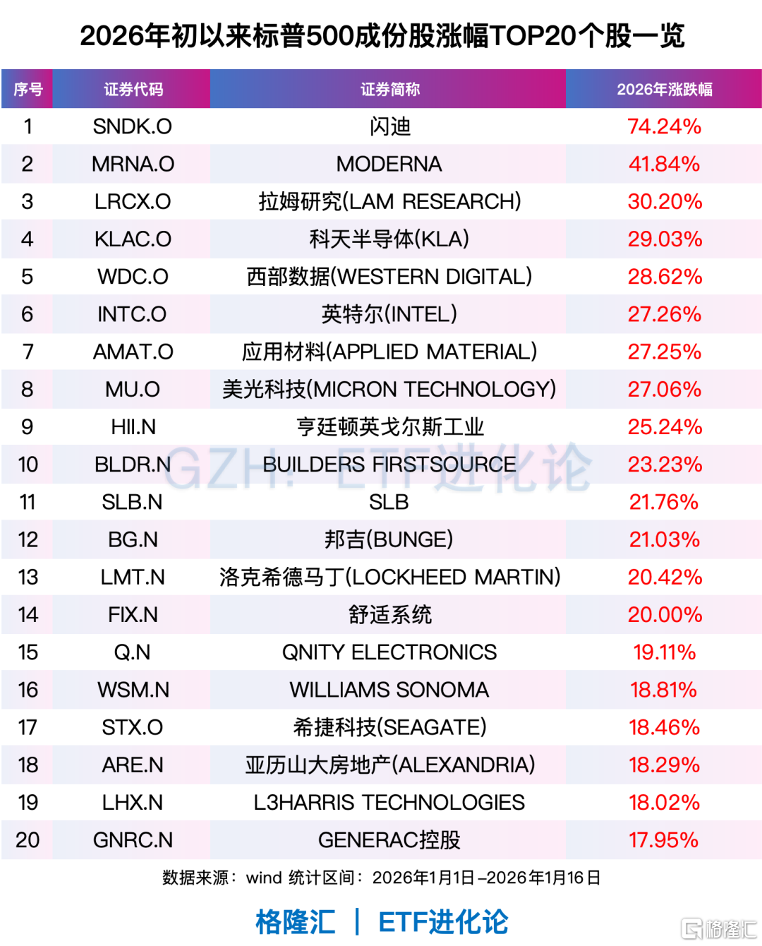 _美股翻倍的股票_美股翻红