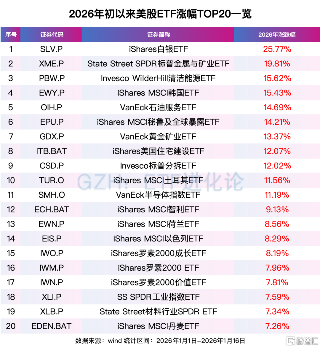 美股翻红_美股翻倍的股票_
