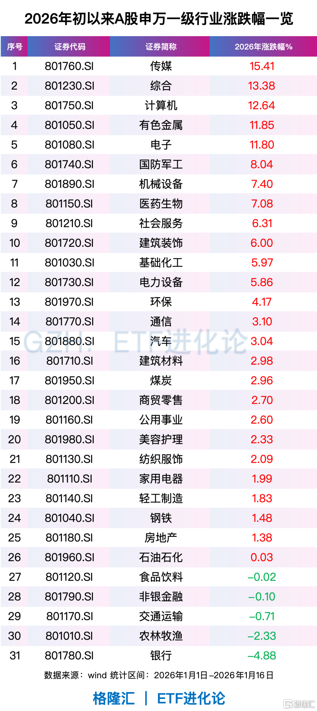 _美股翻倍的股票_美股翻红