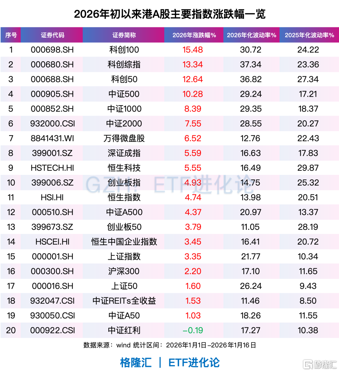 _美股翻红_美股翻倍的股票