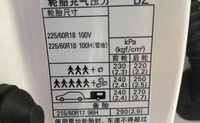 北京解封后路上车辆骤增,朋友圈却有人晒胎压报警灯自拍,两周没动胎压竟掉0.3,背后隐藏的停车档秘密与换胎风险值得警惕-有驾