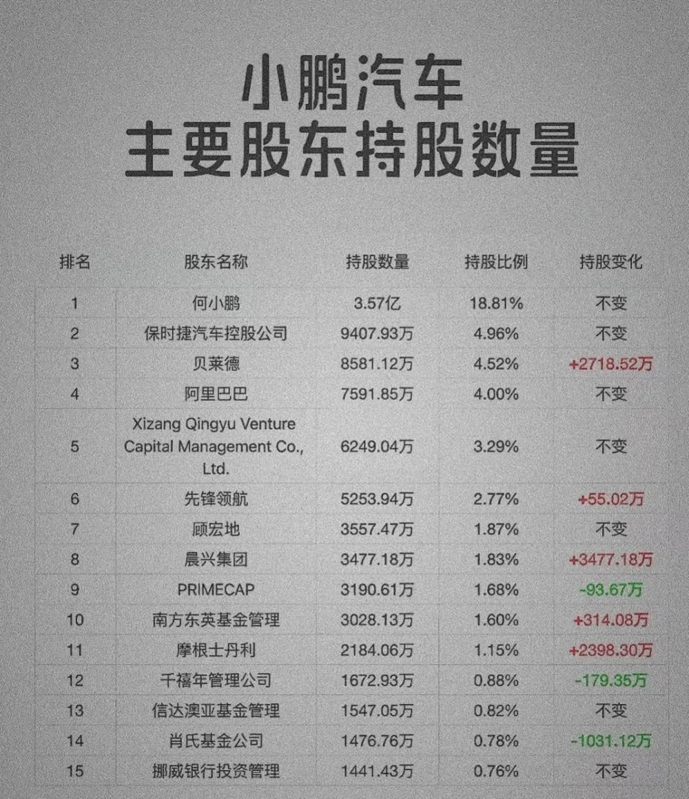 保时捷入股小鹏汽车？