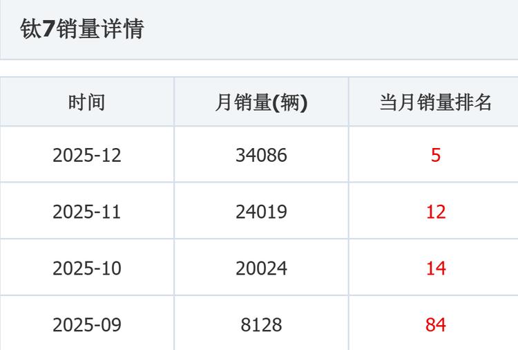 新车销量排行__新车口碑排行榜