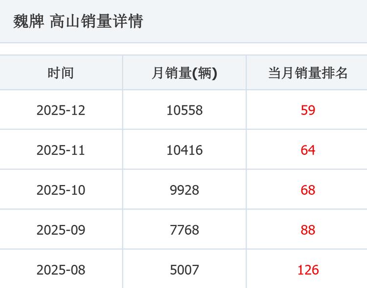 _新车销量排行_新车口碑排行榜