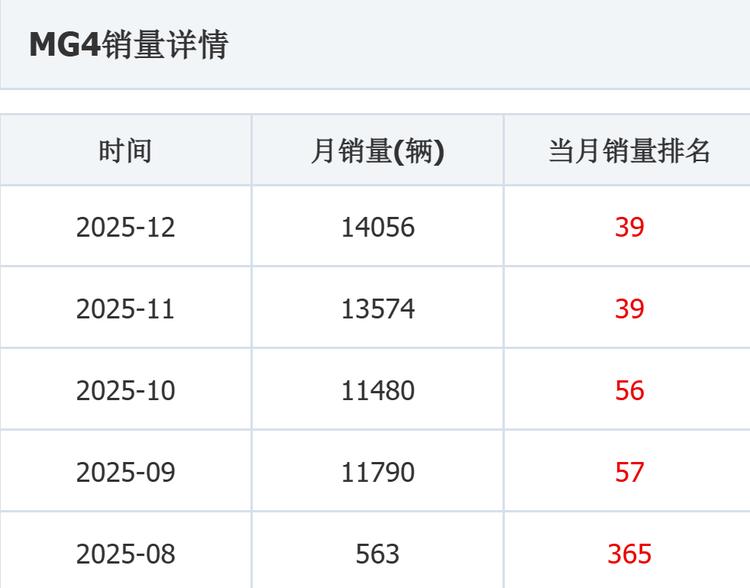 _新车口碑排行榜_新车销量排行