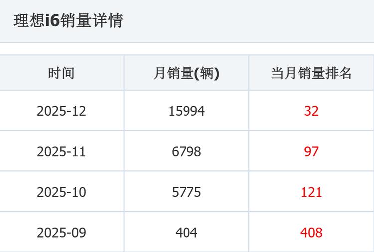 新车口碑排行榜_新车销量排行_