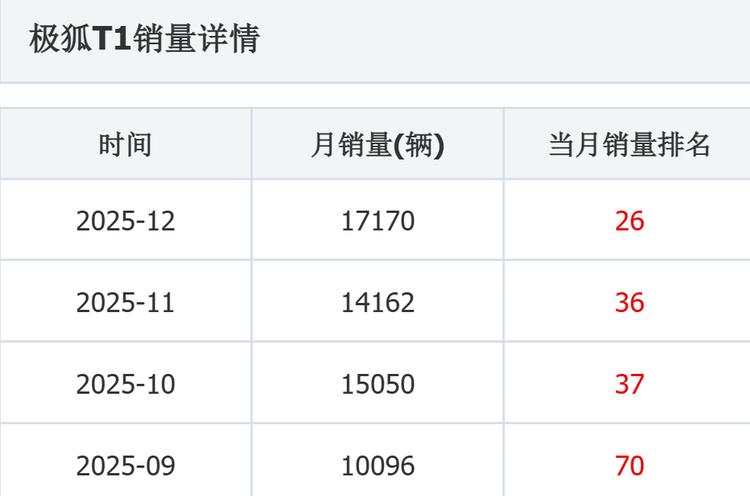 _新车销量排行_新车口碑排行榜