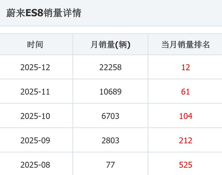 _新车口碑排行榜_新车销量排行