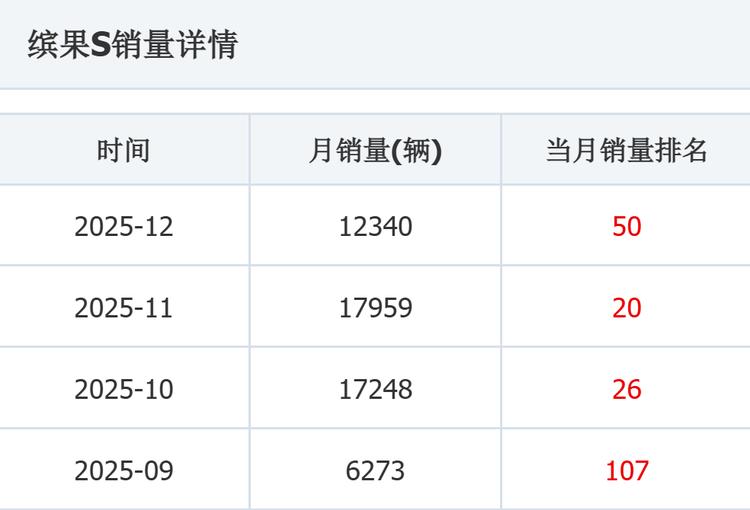 新车销量排行_新车口碑排行榜_