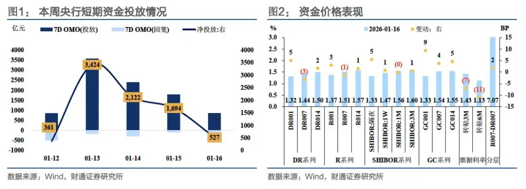 收益率中枢_概率论中收敛是什么意思_