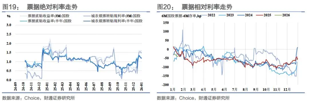 概率论中收敛是什么意思__收益率中枢