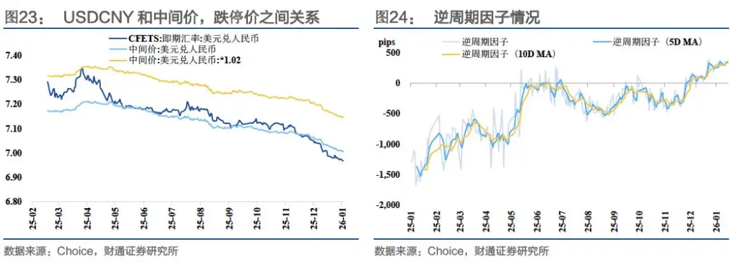 _概率论中收敛是什么意思_收益率中枢